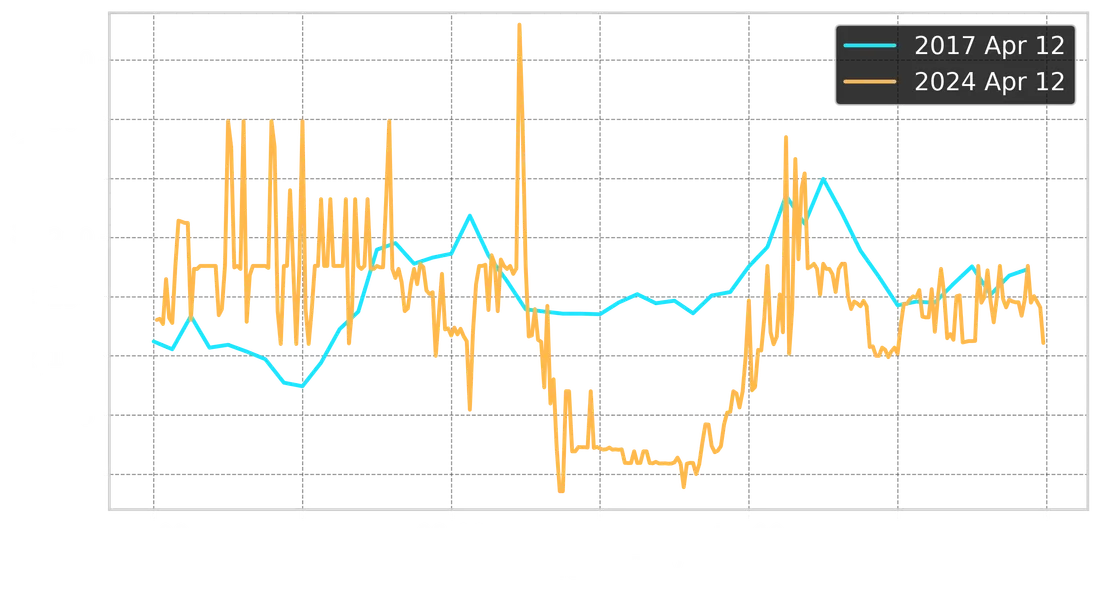 Energy Prices 2024