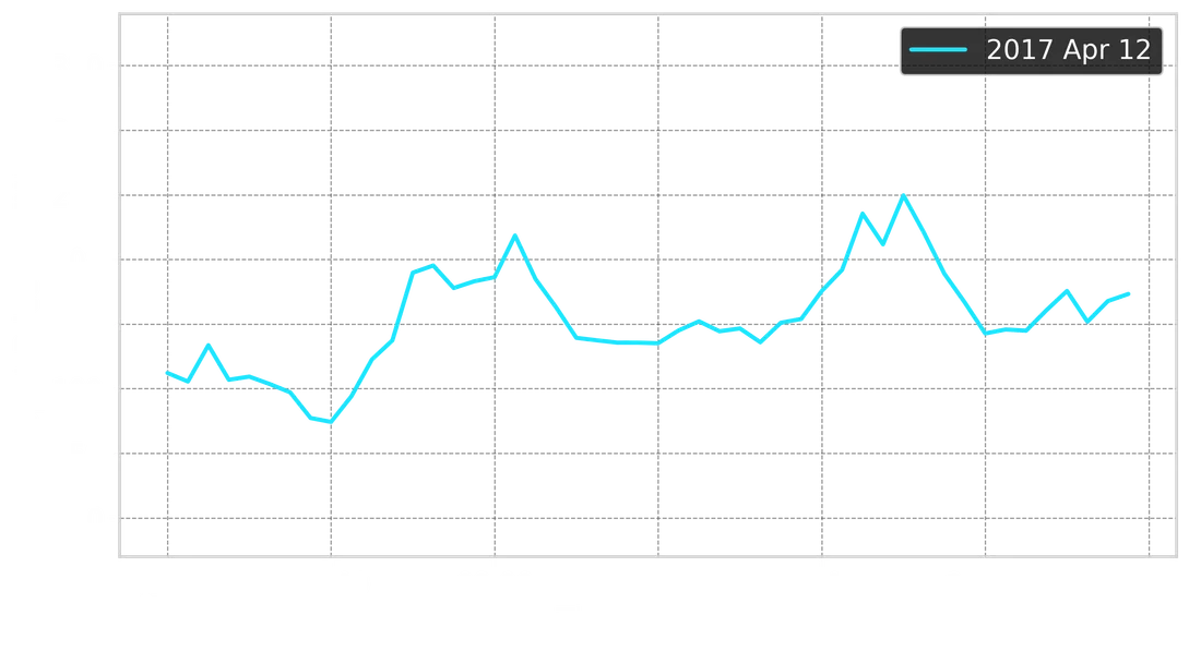 Energy Prices