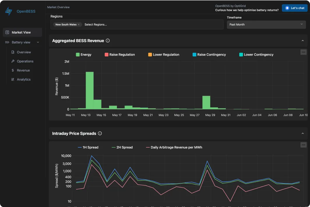 OpenBESS data visualization and analytics