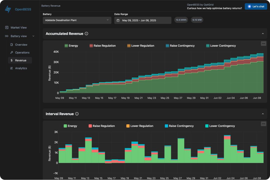 OpenBESS platform dashboard